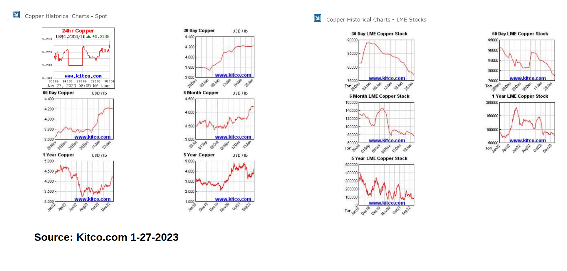 Is This Time Different? Will Resource Stocks Do Well in 2023?, by Geodan